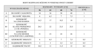 Body rozpianane z krótkim rękawem Pinokio Sweet Cherry - różowe