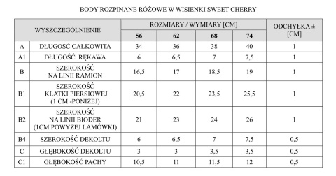 Body rozpianane z krótkim rękawem Pinokio Sweet Cherry - różowe