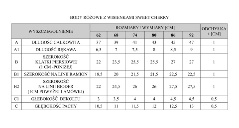 Body wisienka z krótkim rękawem Pinokio Sweet Cherry - różowe